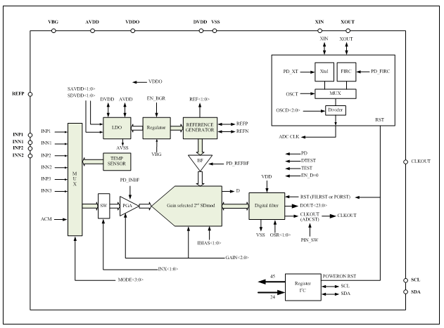 TR8124系统框图.png